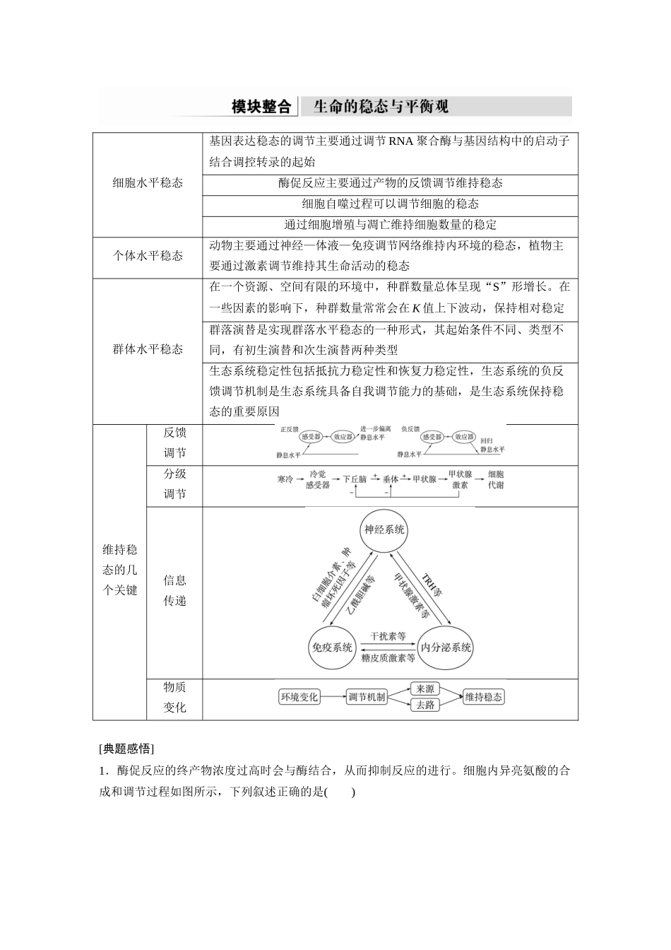 第一部分专题六模块整合生命的稳态与平衡观.docx_第1页