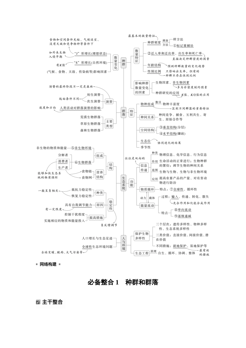 第一部分专题七必备整合1种群和群落.docx_第2页