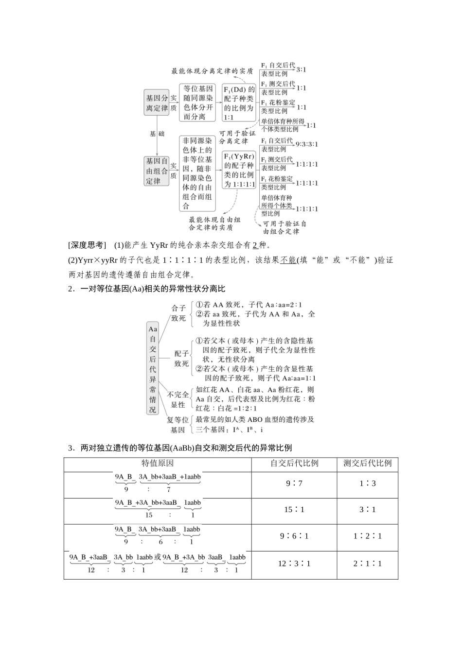 第一部分专题四必备整合1遗传的基本规律.docx_第2页