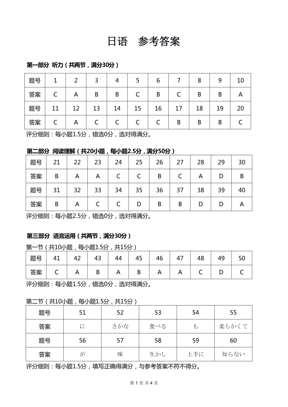湖北孝感楚天协作25-26学年高二2月期末日语【答案+原文】.pdf_第1页