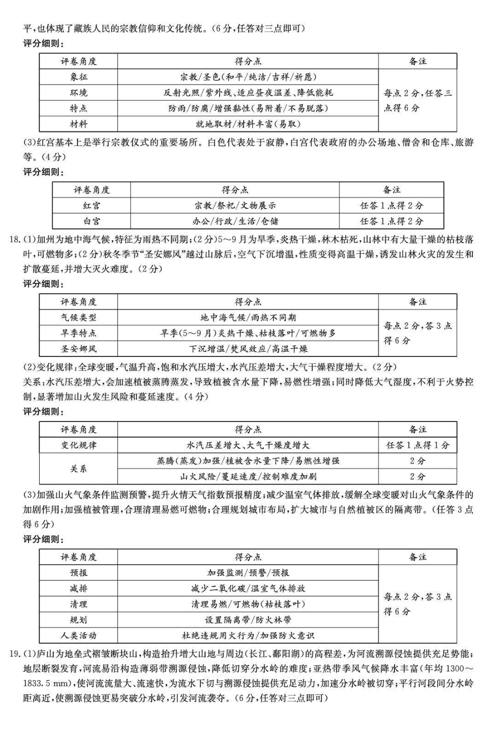 湖南2026届新高考教学教研联盟（长郡二十校）高三下学期3月联考地理答案.pdf_第3页