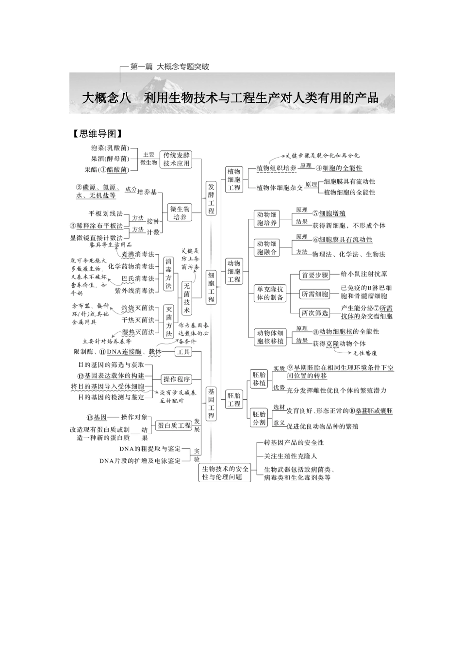 课时1发酵工程利用目标微生物生产有用的产品、通过动、植物细胞工程获得目标产物.doc_第1页