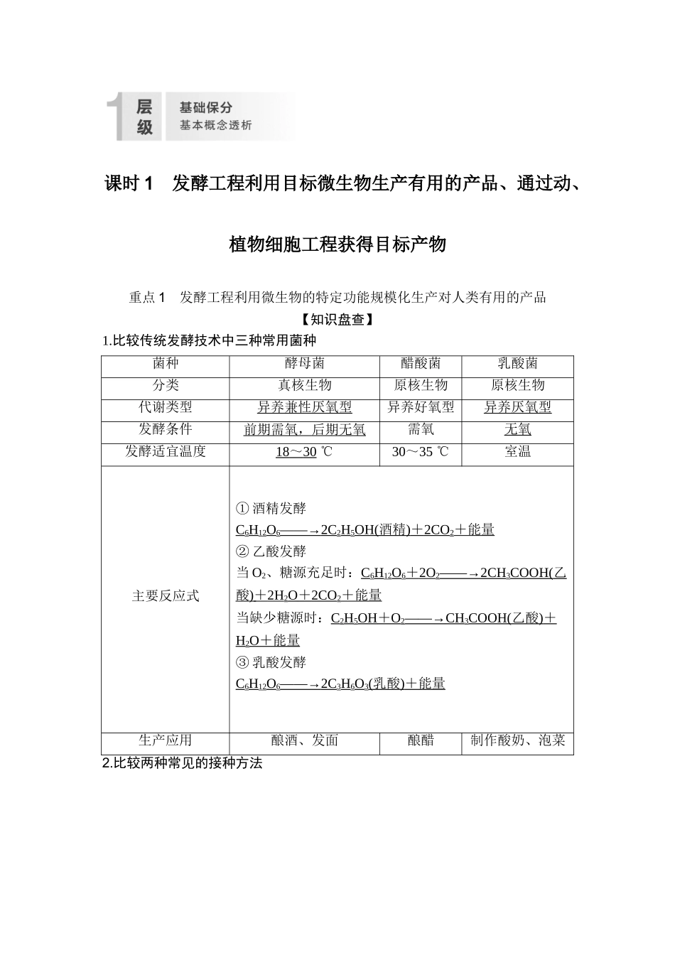 课时1发酵工程利用目标微生物生产有用的产品、通过动、植物细胞工程获得目标产物.doc_第2页