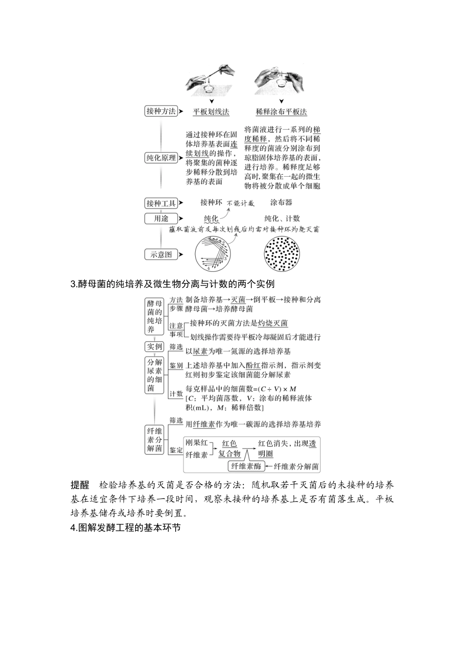 课时1发酵工程利用目标微生物生产有用的产品、通过动、植物细胞工程获得目标产物.doc_第3页