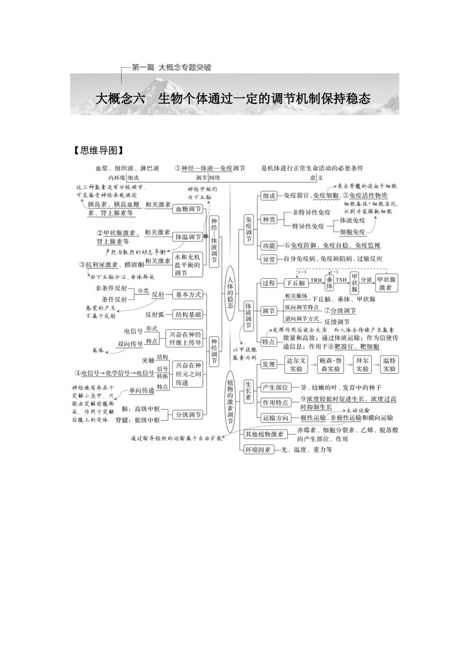 课时1机体通过自动调节维持内环境的稳态、免疫系统通过抵御病原体的侵袭等途径实现机体稳态.doc_第1页