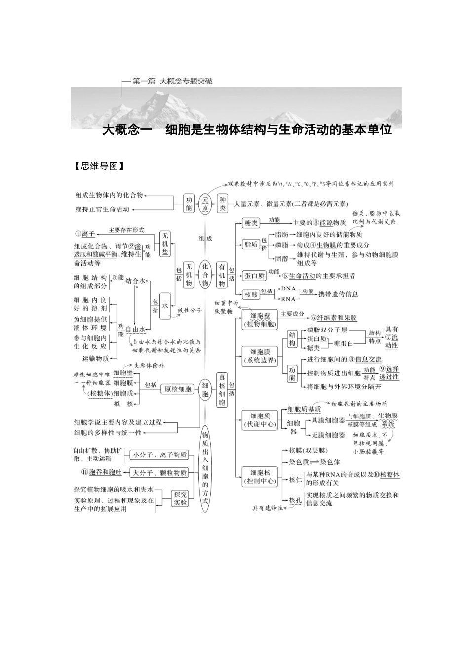 课时1细胞的物质组成、结构和物质运输.doc_第1页
