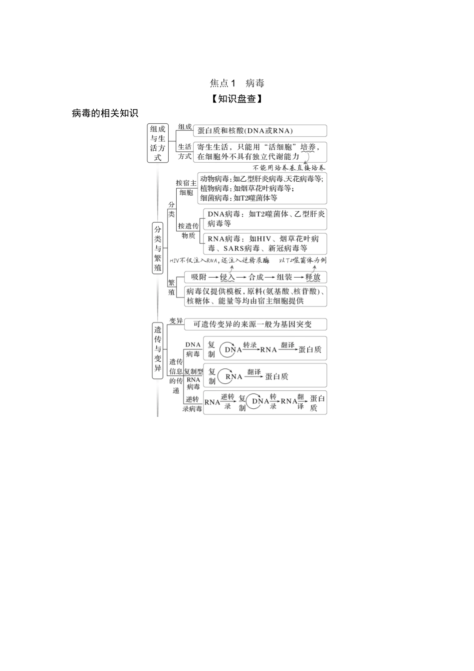 课时2病毒、细胞的结构和功能观、蛋白质的分选和囊泡运输、特殊跨膜运输等.doc_第2页