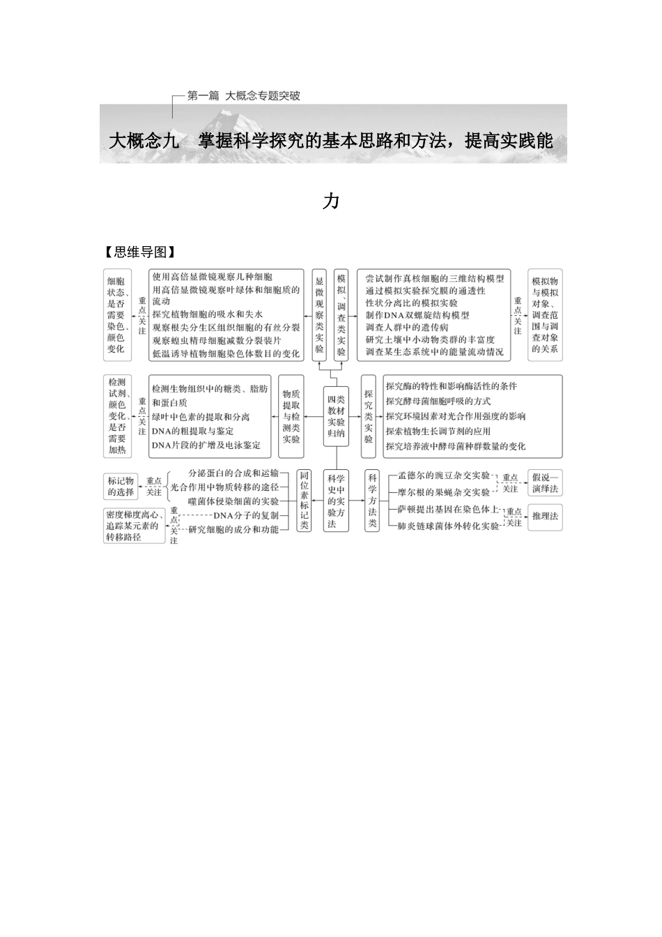 课时把握教材基础实验和经典实验的思路和方法.doc_第1页