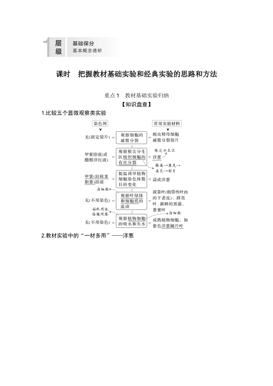 课时把握教材基础实验和经典实验的思路和方法.doc_第2页