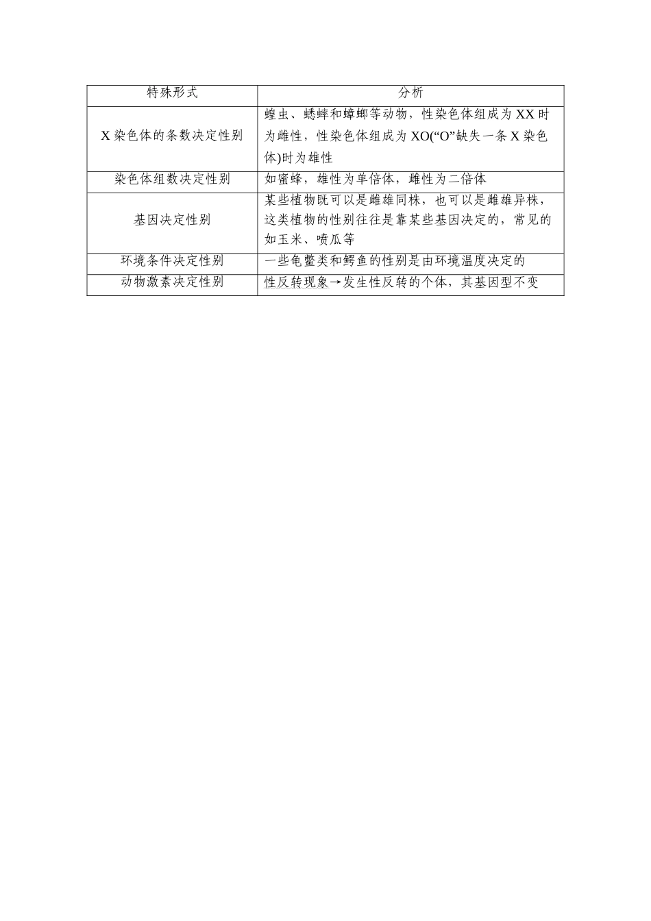 盲点4性别决定方式.doc_第3页