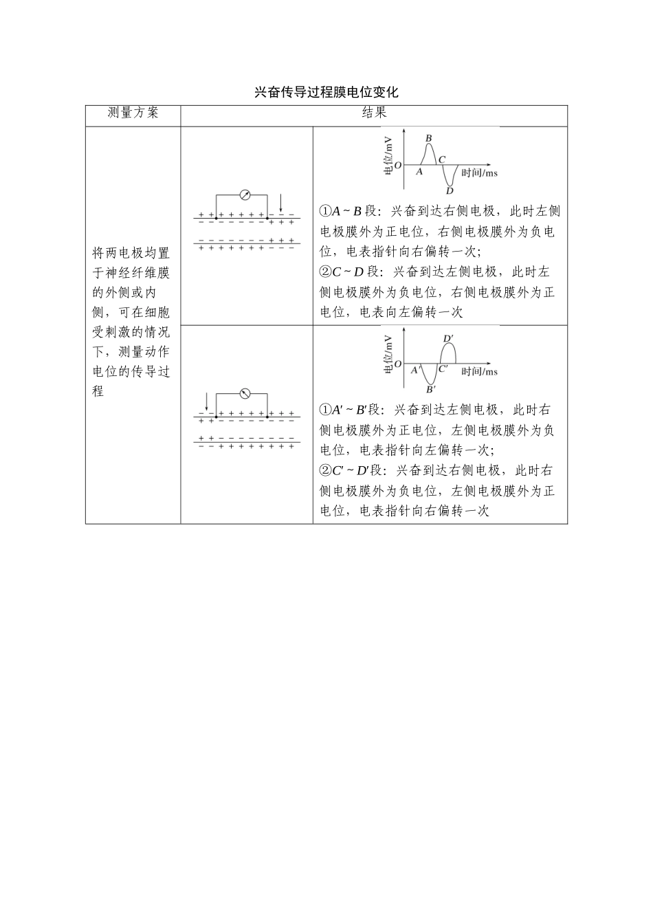盲点8电位测量的判断.doc_第3页