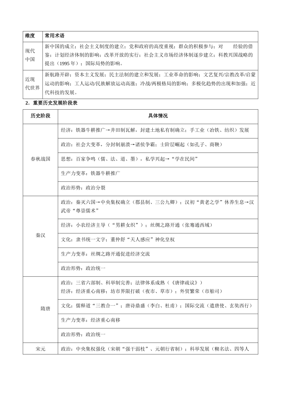 清单01背景、原因、条件类模版清单（方法能力清单）（全国通用）（解析版）.docx_第3页