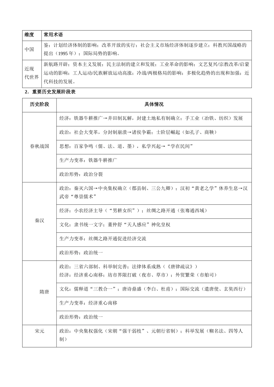 清单01背景、原因、条件类模版清单(方法能力清单)(全国通用)(原卷版).docx_第3页