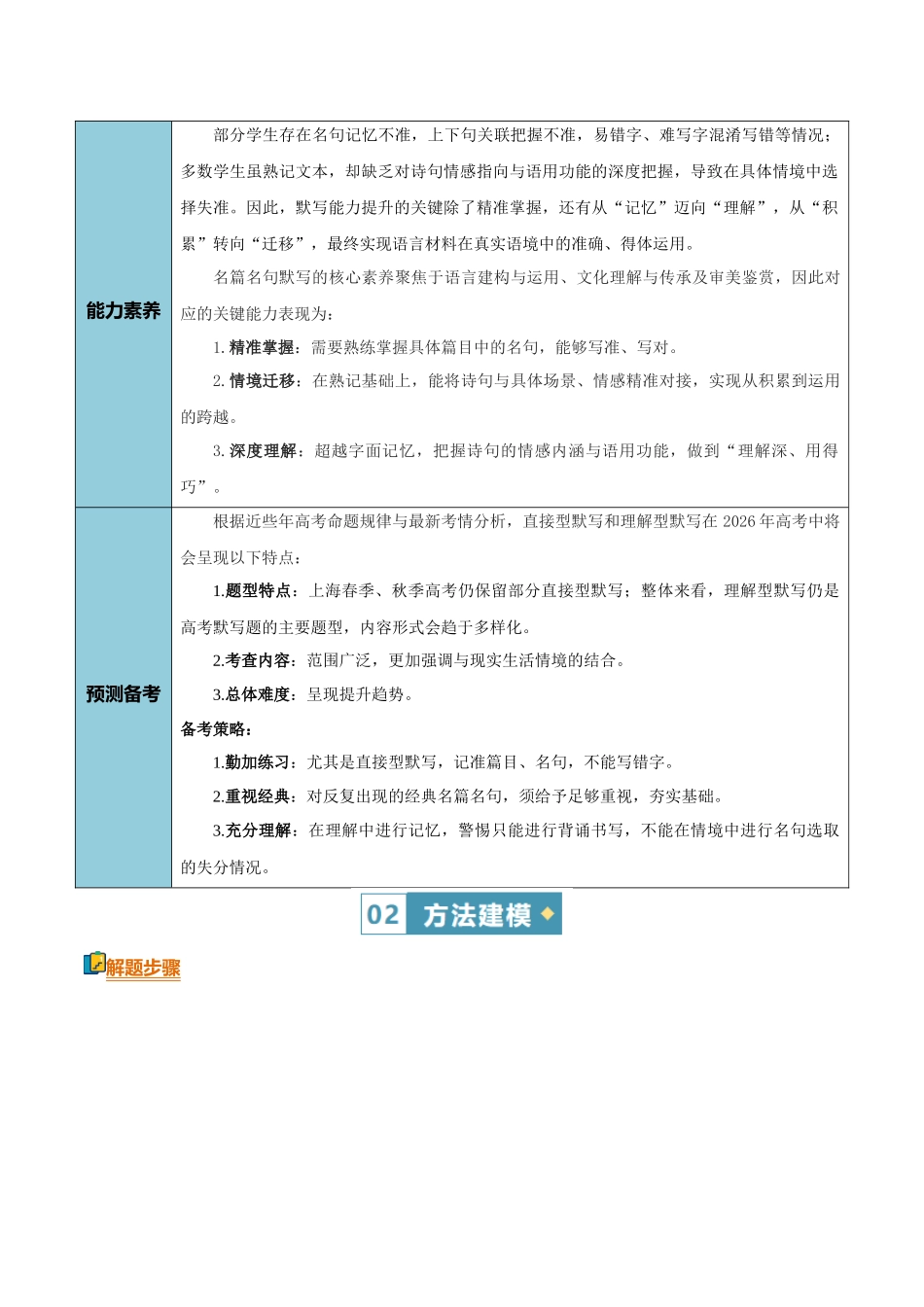 清单01名篇名句默写（直接型默写与理解型默写）（知识方法能力清单）（解析版）.docx_第3页