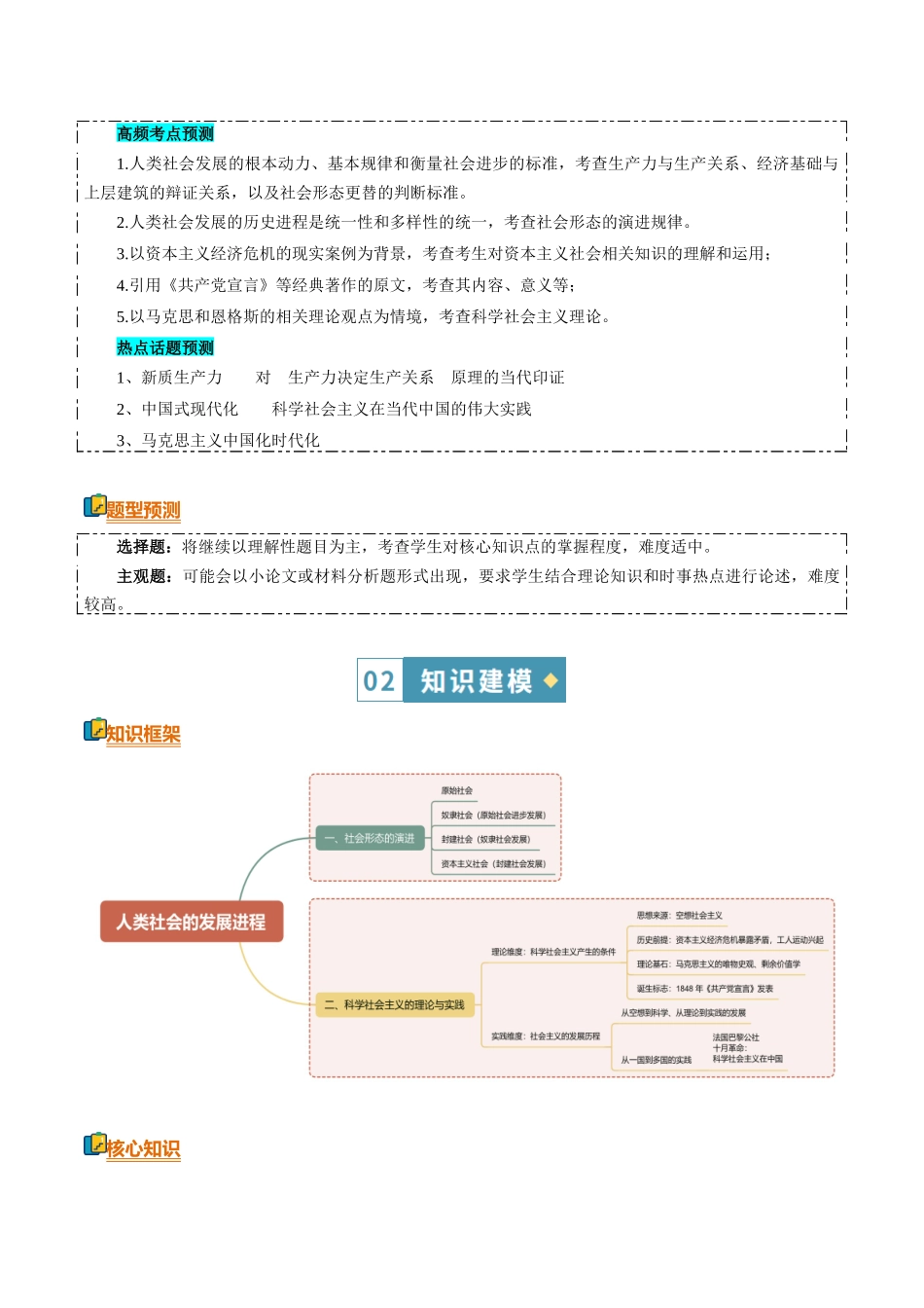 清单01人类社会的发展进程(知识方法能力清单)(全国通用)(解析版).docx_第2页