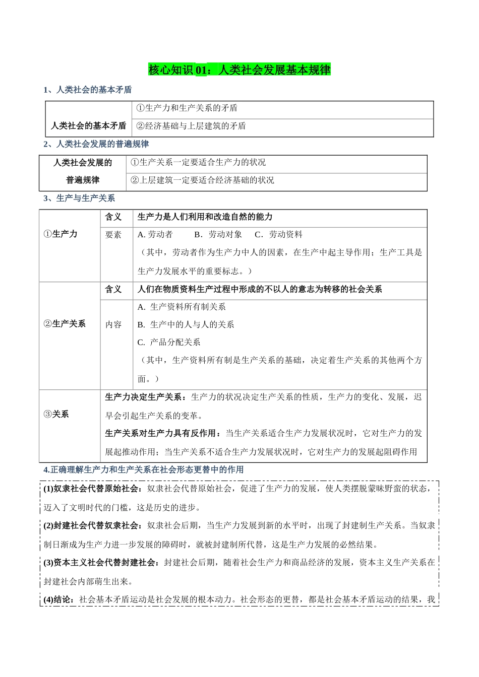 清单01人类社会的发展进程（知识方法能力清单）（全国通用）（原卷版）.docx_第3页