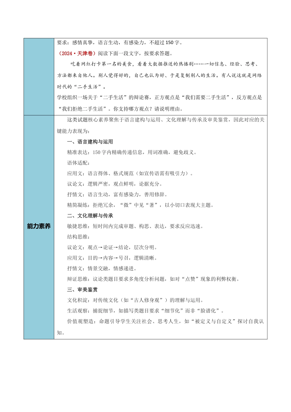 清单01写作(微写作)(知识方法能力清单)(解析版).docx_第2页