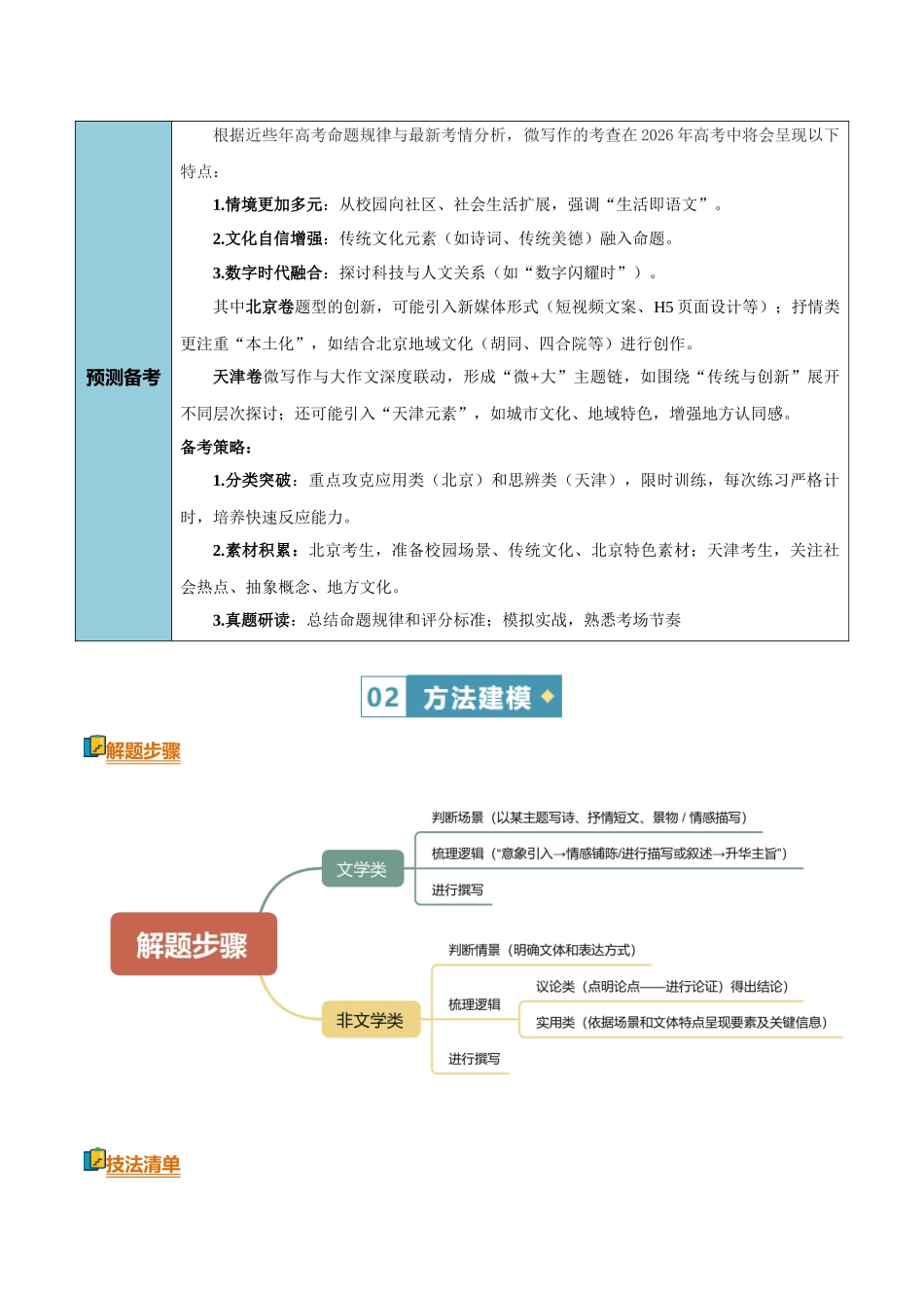 清单01写作(微写作)(知识方法能力清单)(解析版).docx_第3页