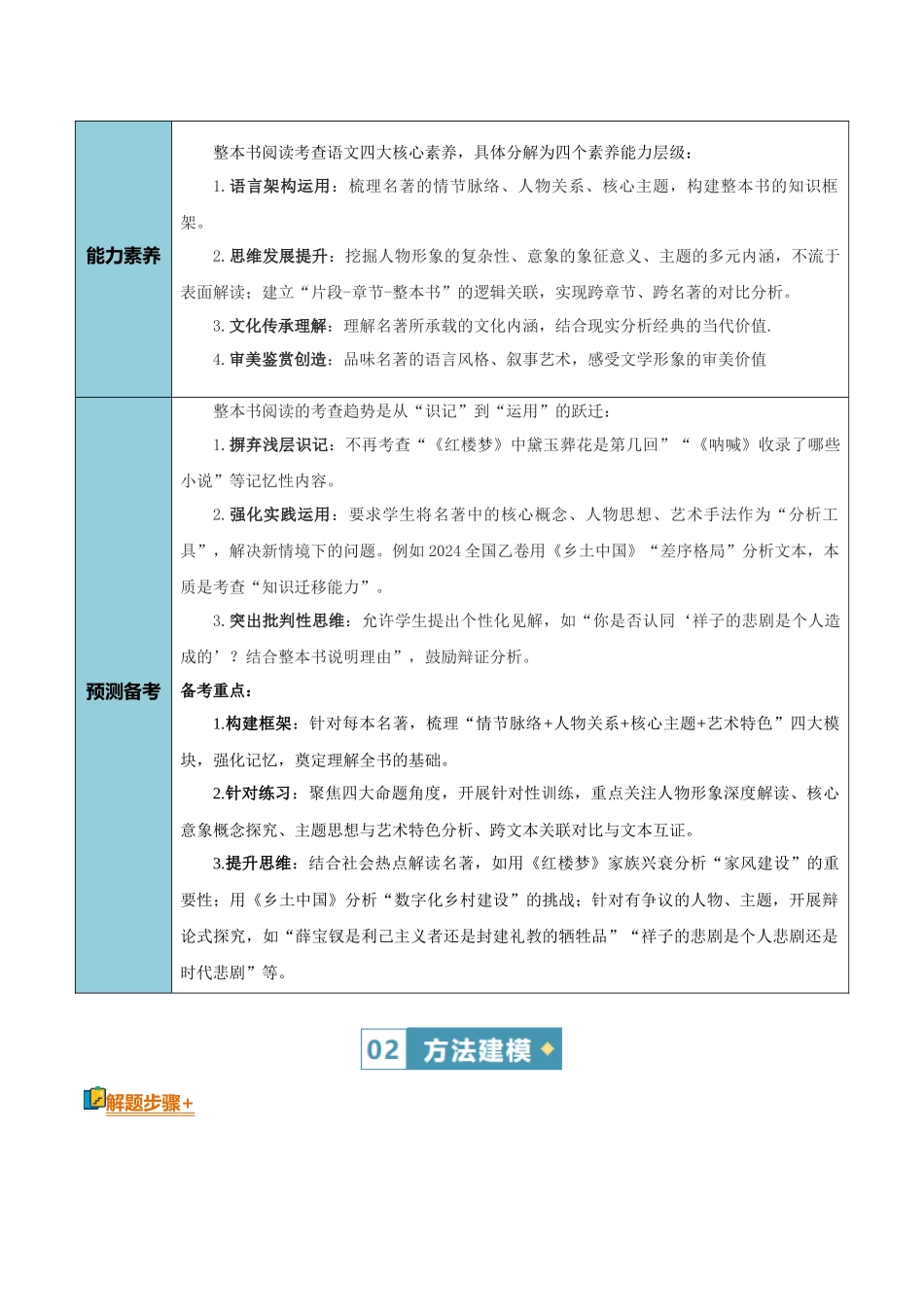 清单01整本书阅读（《红楼梦》《乡土中国》）（知识方法能力清单）（原卷版）.docx_第3页