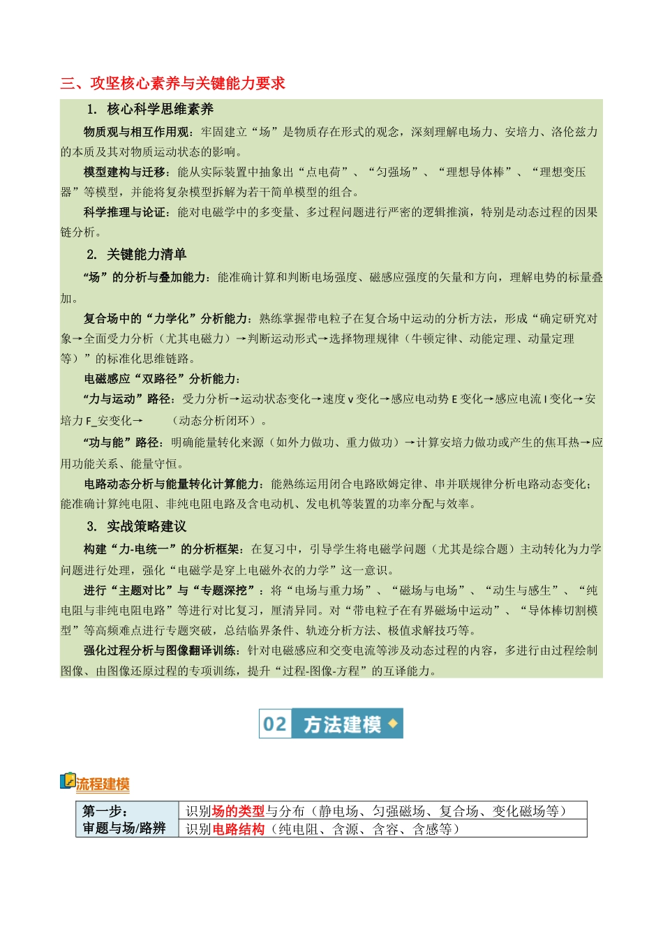 清单02电磁学（知识方法能力清单）（全国通用）（原卷版）.docx_第3页