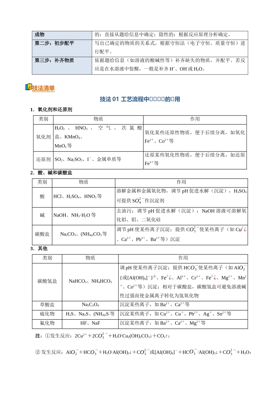 清单02工艺流程中陌生方程式的书写（知识方法能力清单）（解析版）.docx_第2页