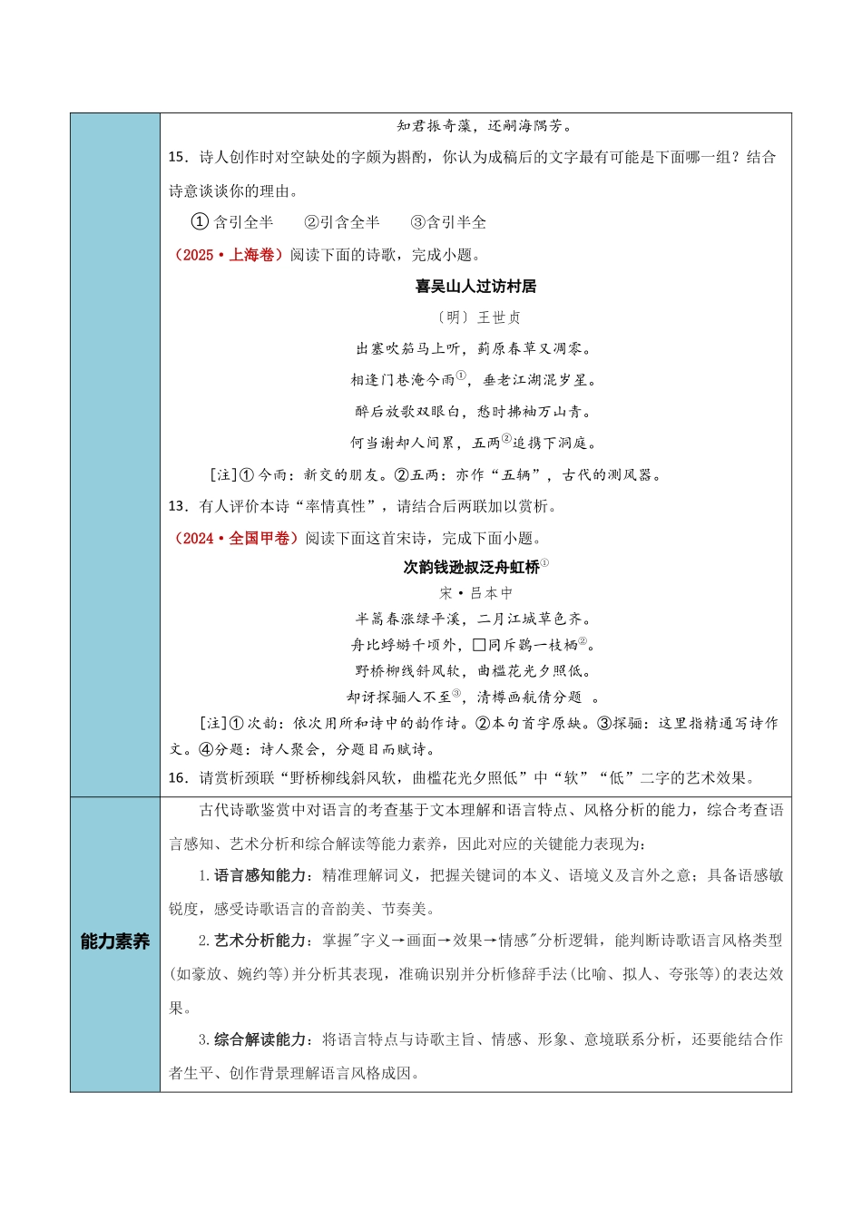 清单02古代诗歌鉴赏（鉴赏诗歌语言）（知识方法能力清单）（原卷版）.docx_第2页