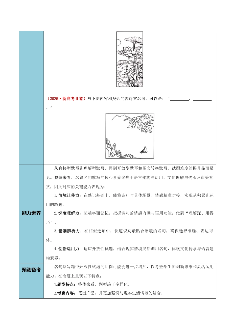 清单02名篇名句默写（开放型默写与图文转换新题型）（知识方法能力清单）（解析版）.docx_第2页