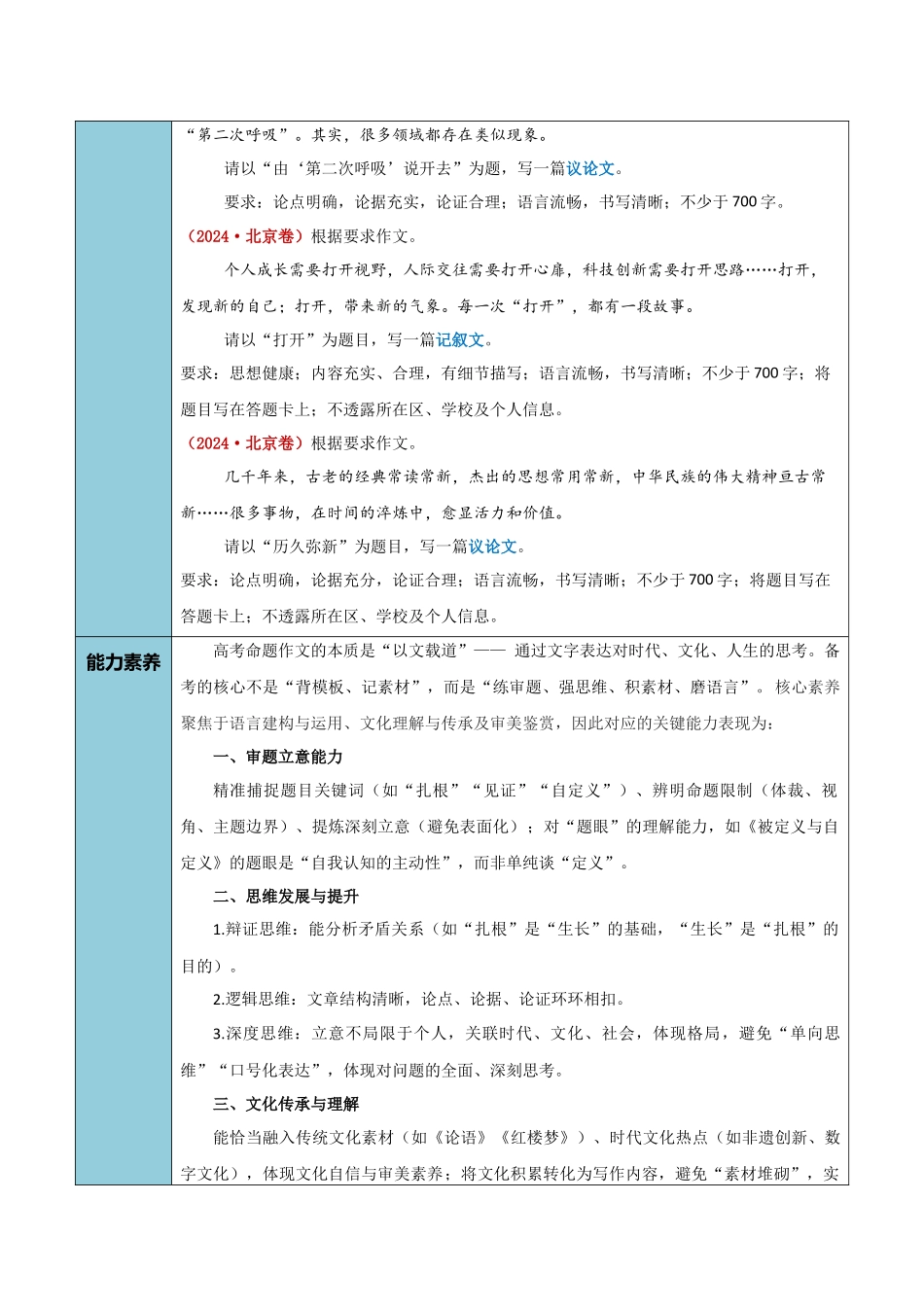 清单02写作(命题作文)(知识方法能力清单)(解析版).docx_第2页