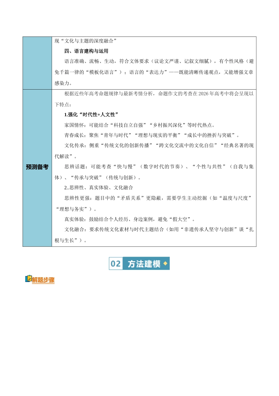 清单02写作(命题作文)(知识方法能力清单)(解析版).docx_第3页