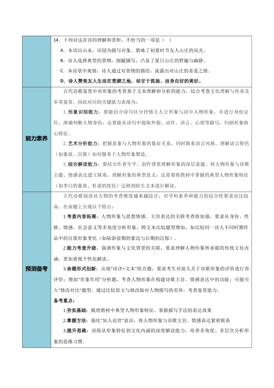 清单03古代诗歌鉴赏（鉴赏诗歌形象）（知识方法能力清单）（全国通用）（解析版）.docx_第3页