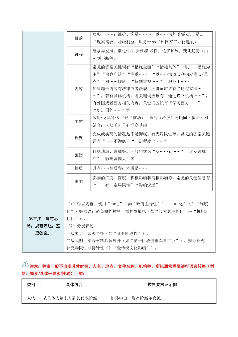 清单03特点、特征类类模版清单(方法能力清单)(解析版).docx_第3页