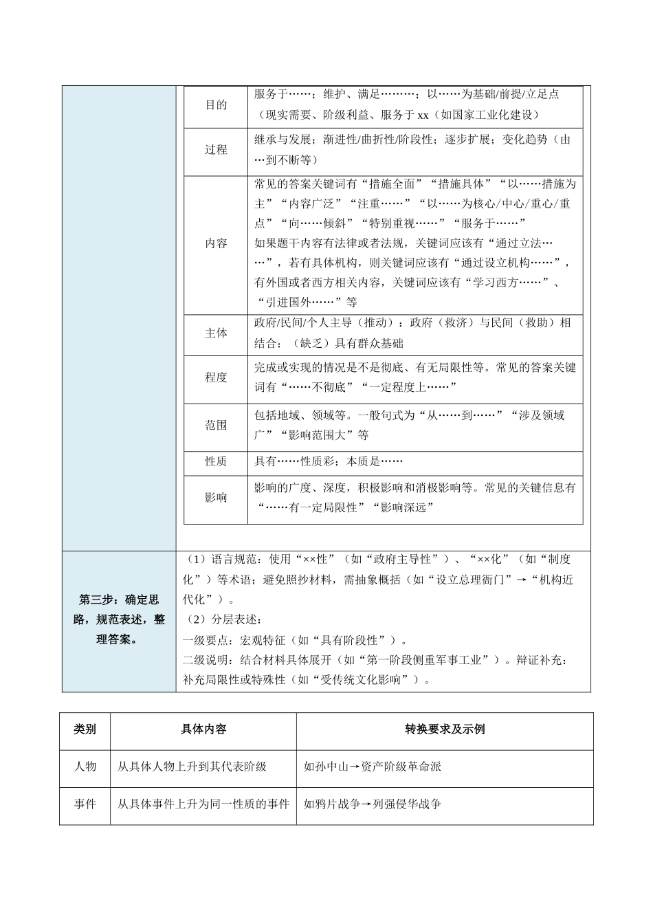 清单03特点、特征类类模版清单(方法能力清单)(原卷版).docx_第3页