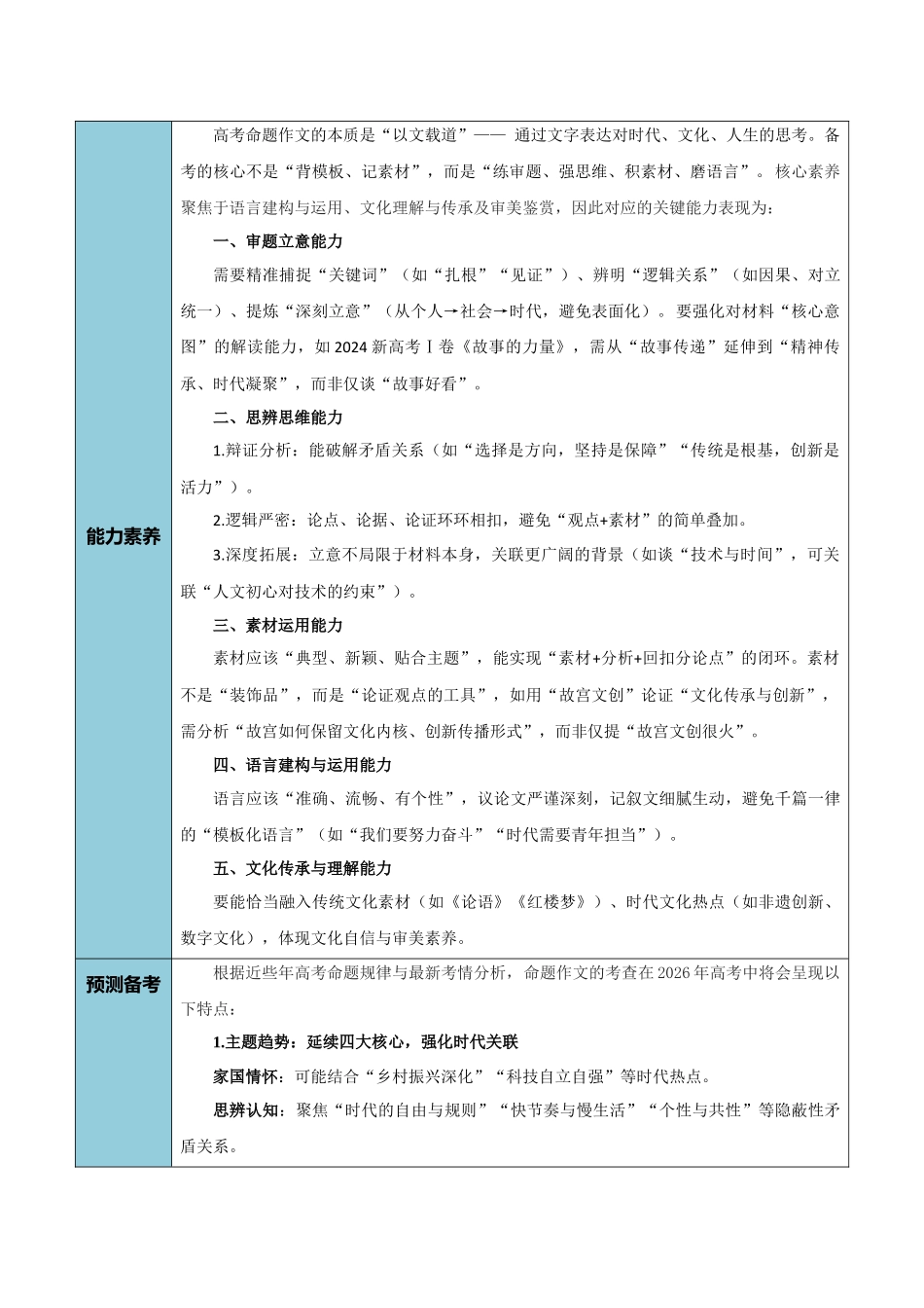 清单03写作(材料作文)(知识方法能力清单)(全国通用)(解析版).docx_第3页
