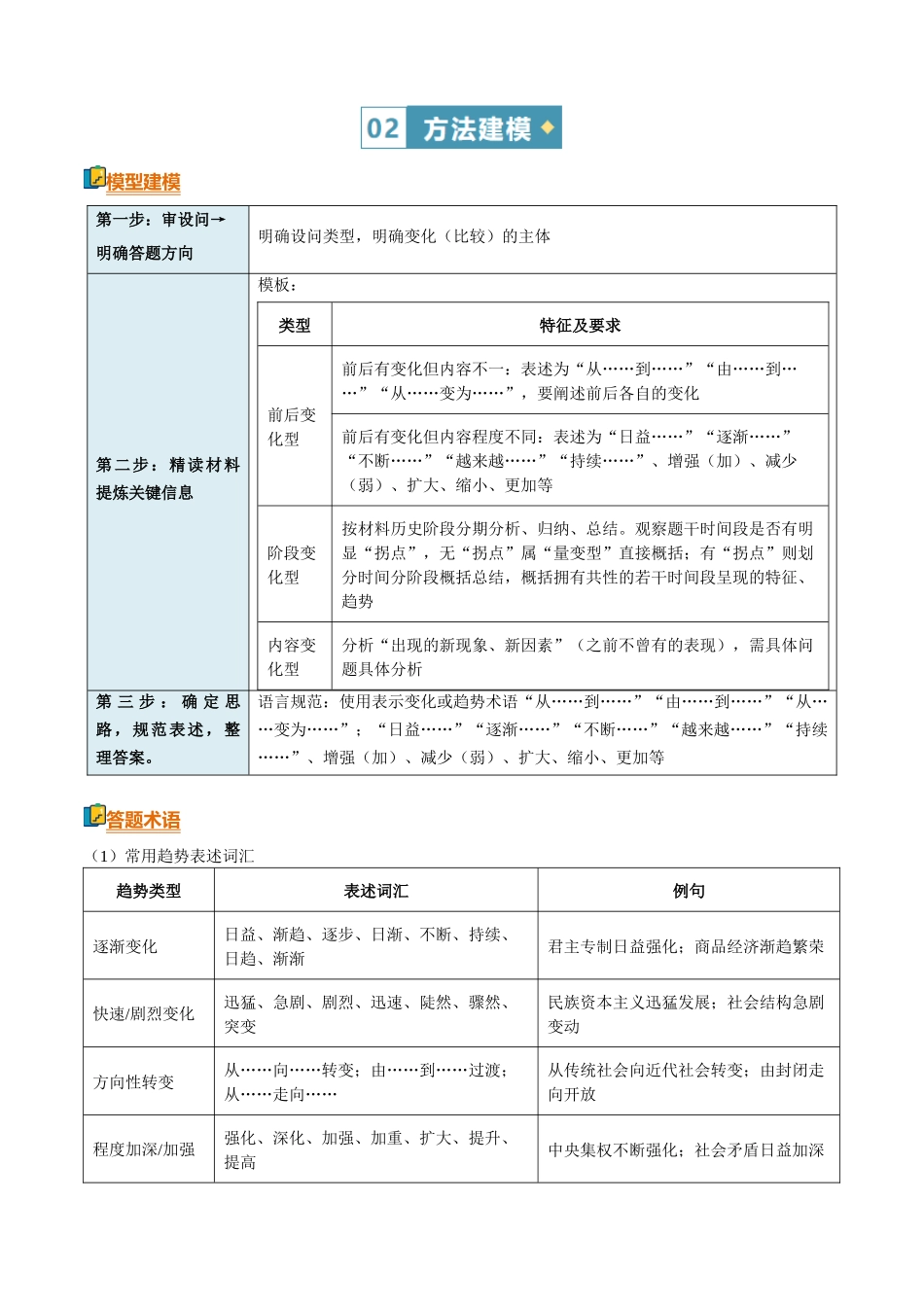 清单04变化、趋势类模版清单（方法能力清单）（解析版）.docx_第2页