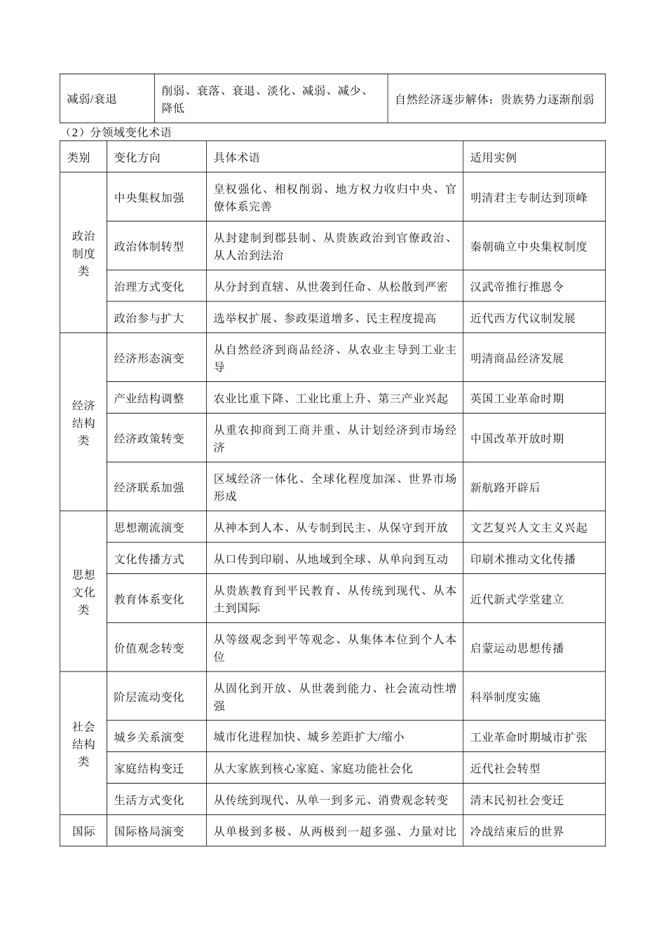 清单04变化、趋势类模版清单（方法能力清单）（解析版）.docx_第3页