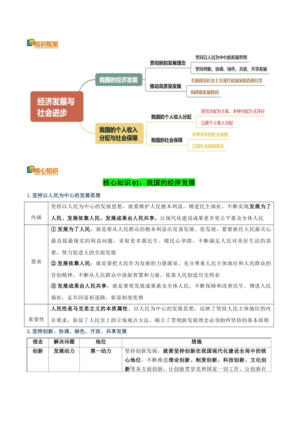 清单04经济发展与社会进步(知识方法能力清单)(全国通用)(解析版).docx_第3页