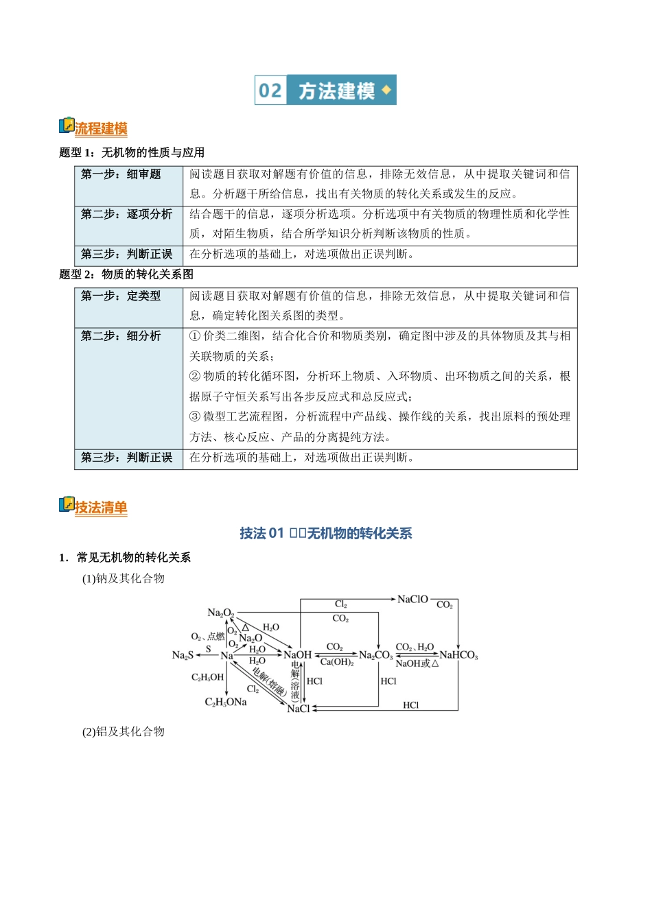 清单05无机物的转化、微型工艺流程（知识方法能力清单）（全国通用）（解析版）.docx_第2页