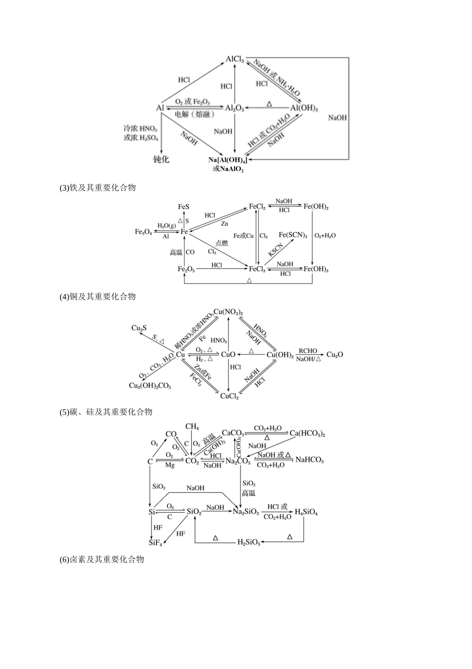 清单05无机物的转化、微型工艺流程（知识方法能力清单）（全国通用）（解析版）.docx_第3页