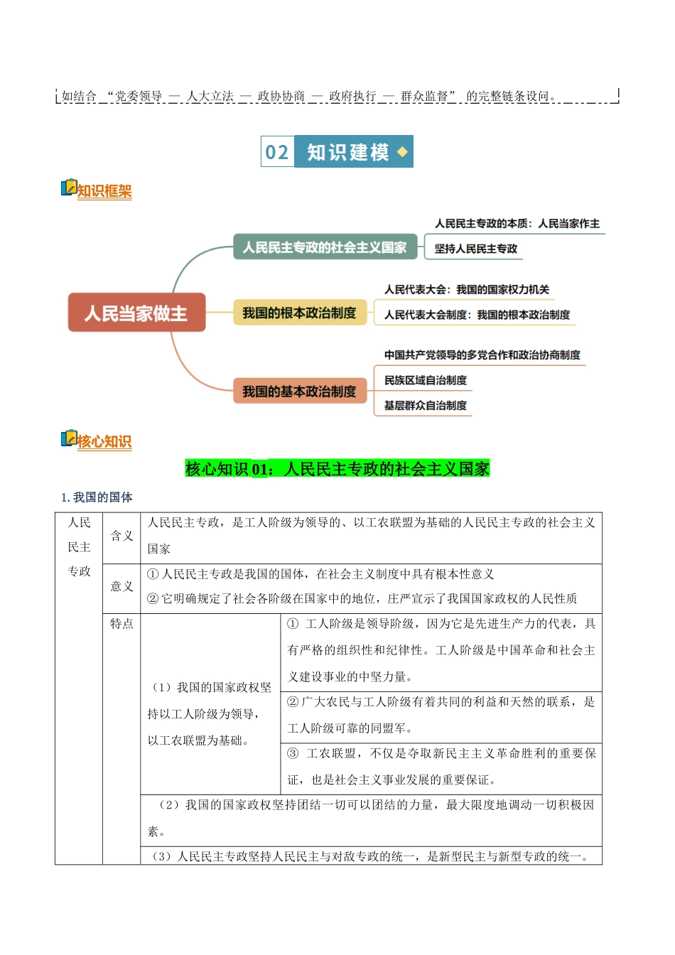 清单06人民当家作主（知识方法能力清单）（全国通用）（原卷版）.docx_第3页