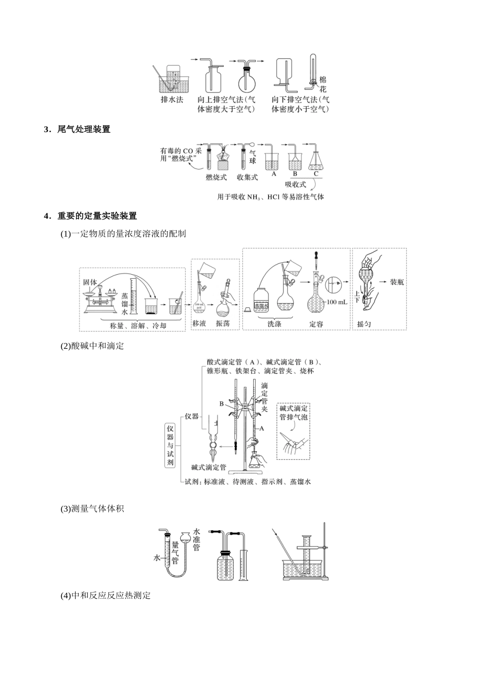 清单07化学实验方案设计与评价(知识方法能力清单)(解析版).docx_第3页