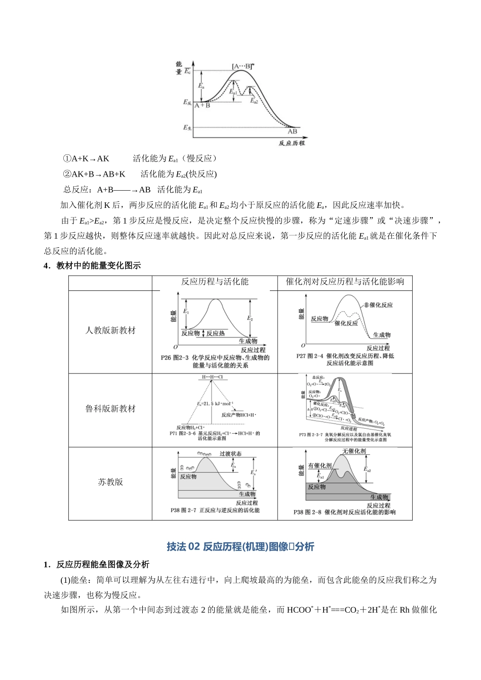 清单10化学反应历程（知识方法能力清单）（解析版）.docx_第3页