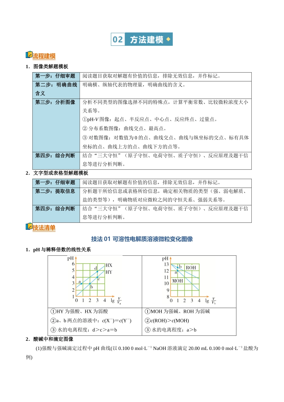 清单13电解质溶液分析（知识方法能力清单）（原卷版）.docx_第2页