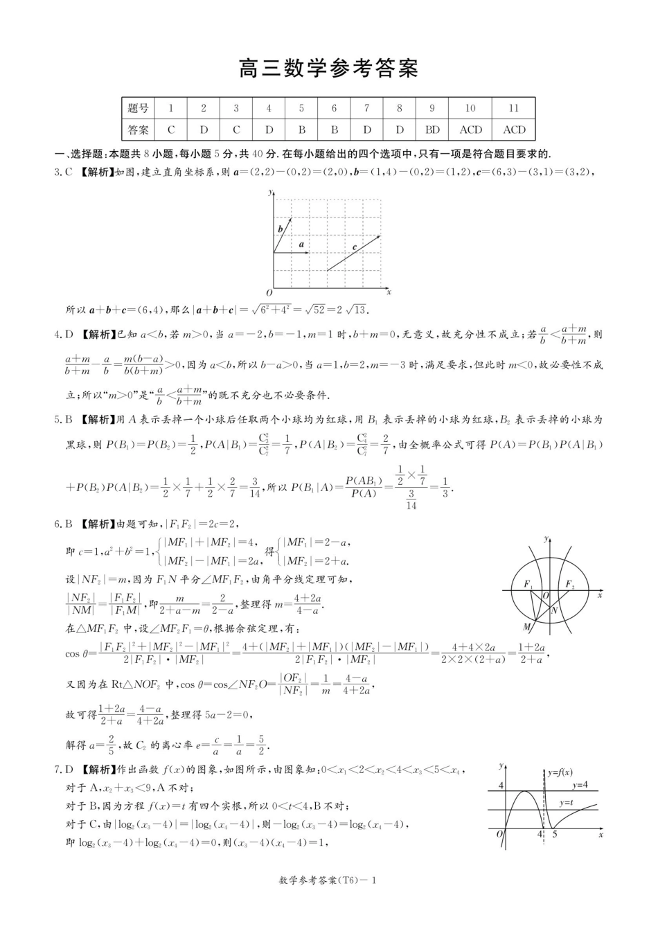 数学湖南长沙市湖南师范大学附属中学2026届高三月考（六）(2.6-2.7)(2).pdf_第1页