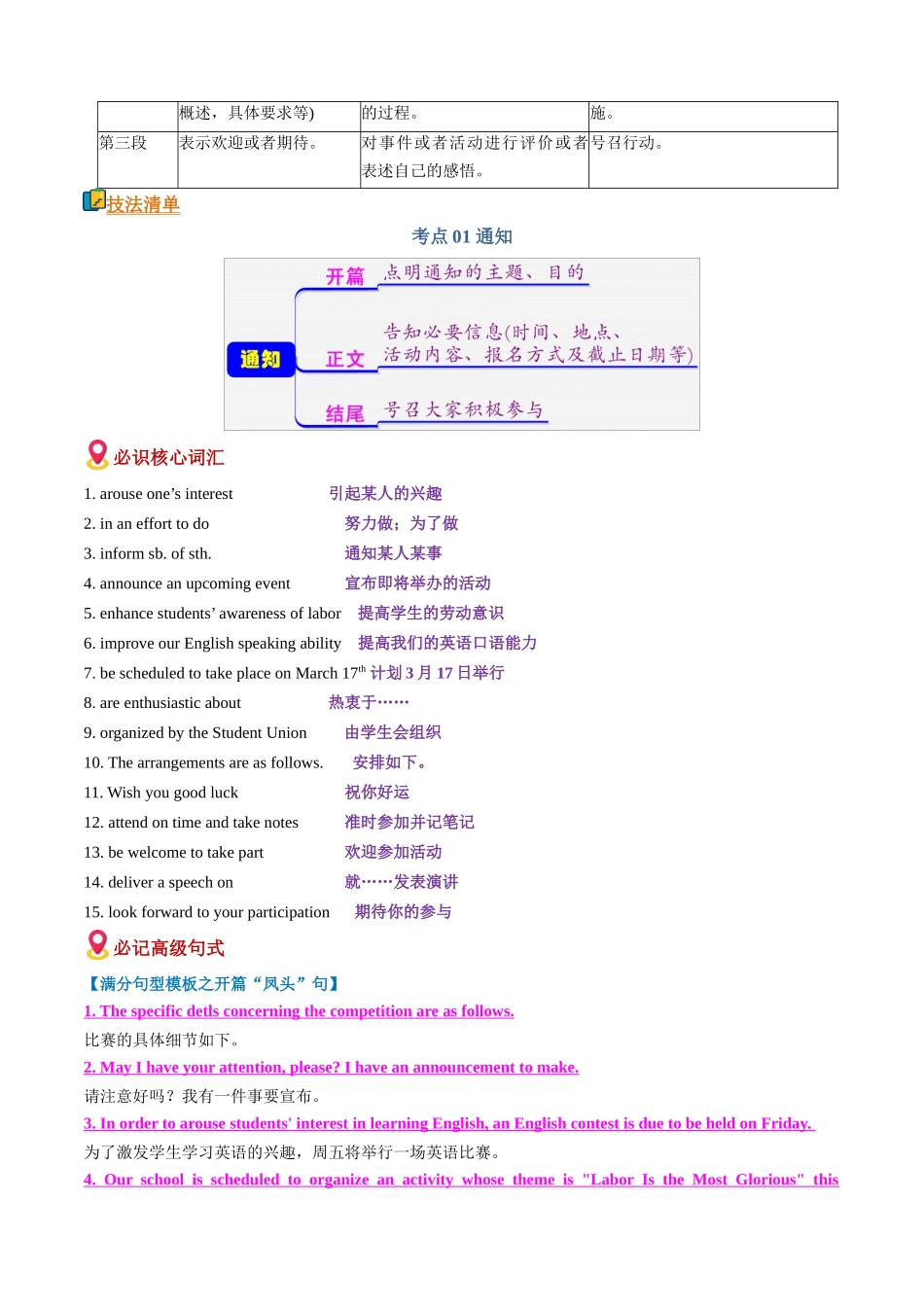 题型清单05通知、新闻报道和征文投稿(知识方法能力清单)(解析版).docx_第2页