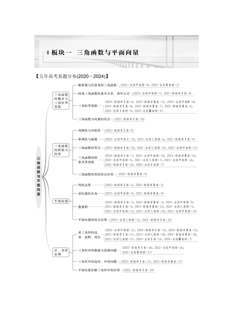 微专题1三角恒等变换.docx_第1页