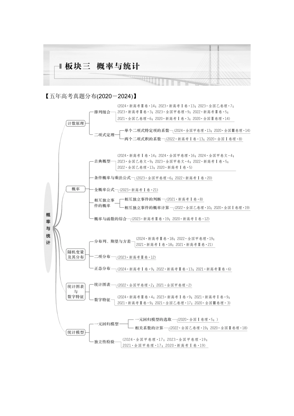 微专题13计数原理.docx_第1页