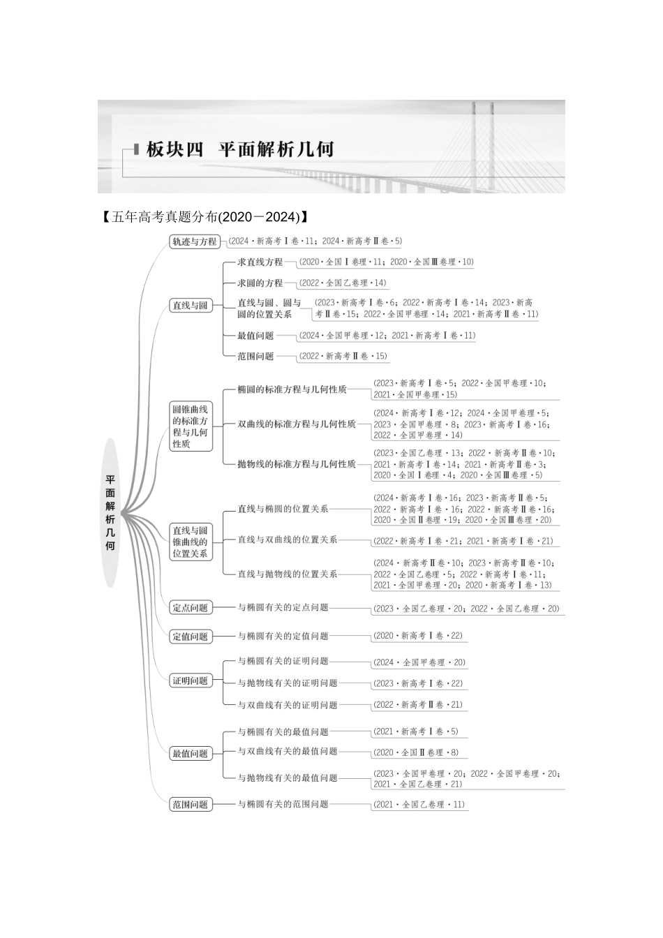 微专题17直线与圆.docx_第1页