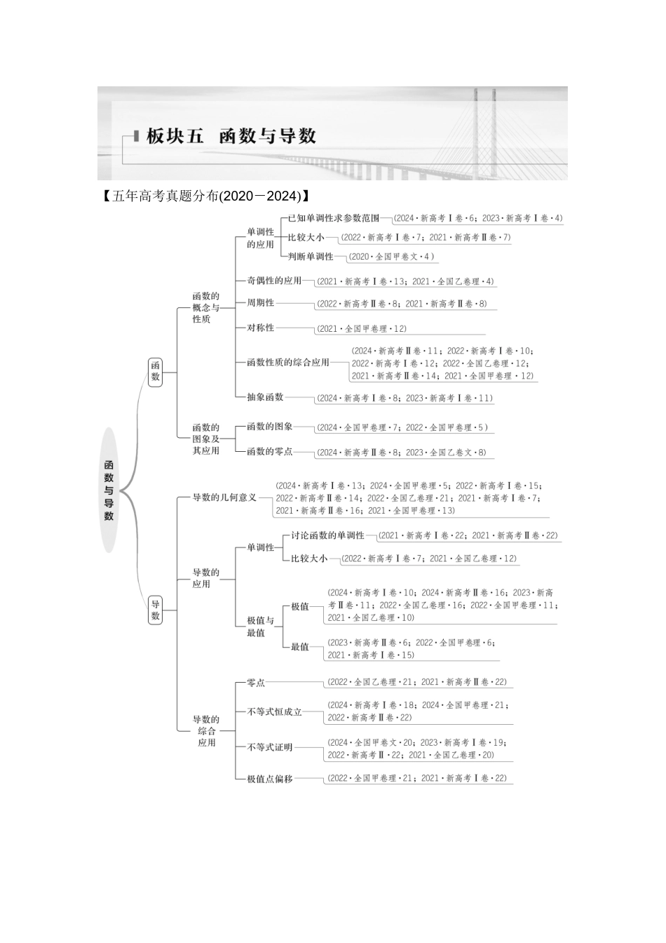 微专题23函数的图象与性质.docx_第1页