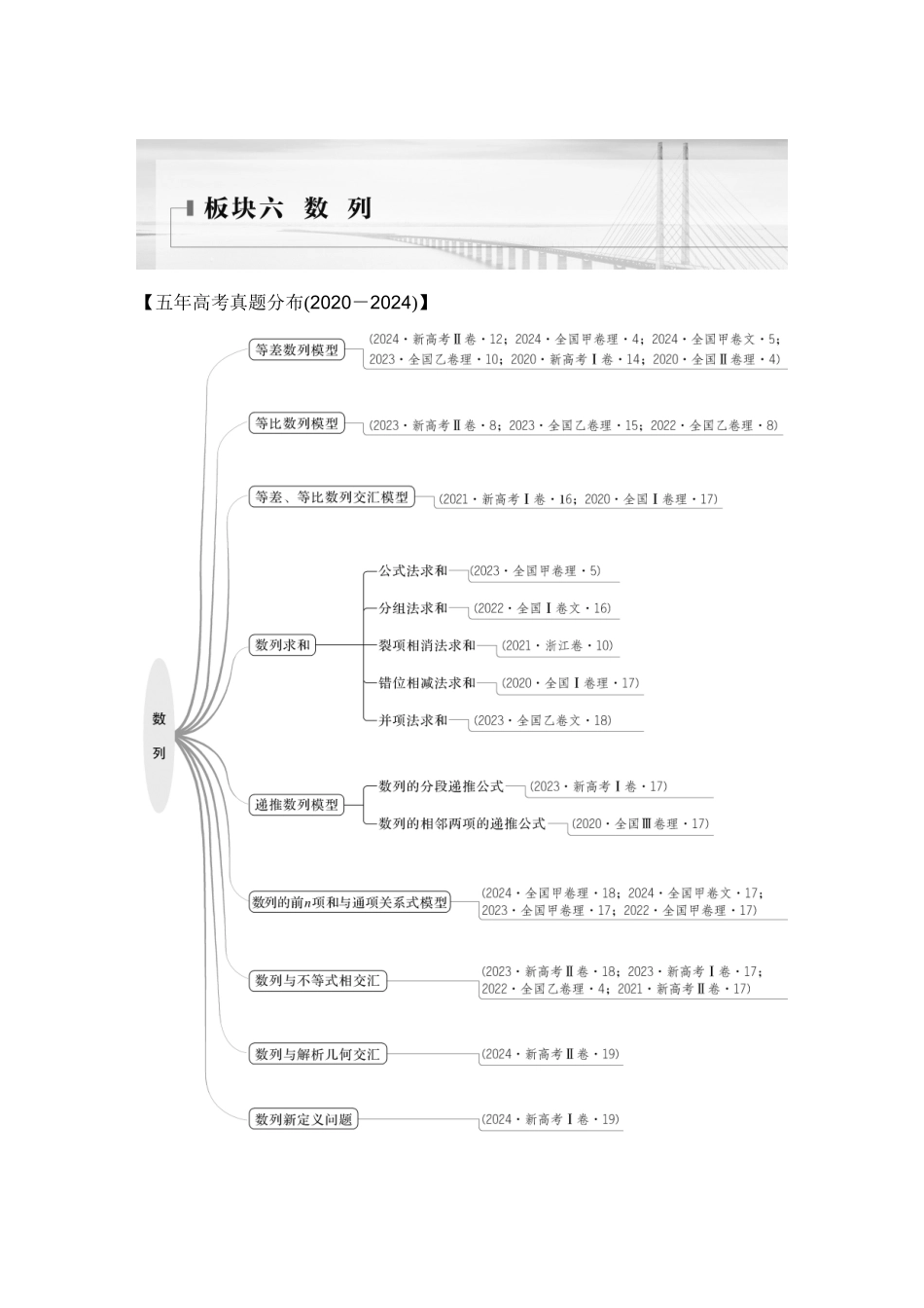 微专题33等差数列与等比数列.docx_第1页