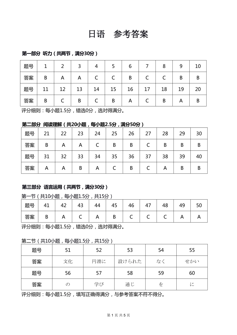 新八校2025-2026学年高三下学期开学考试日语答案.pdf_第1页